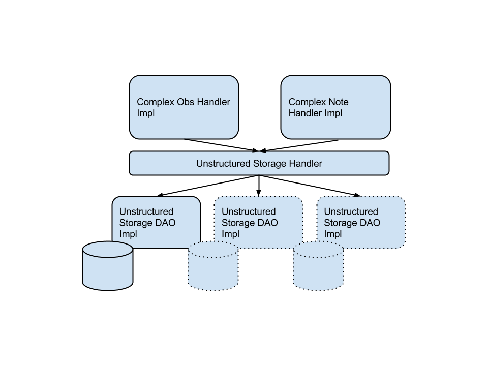 Confluence Mobile - OpenMRS Wiki