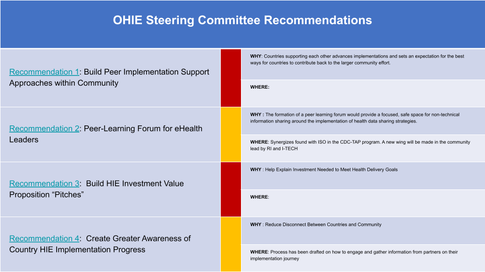 OHIE Steering Committee Recommendations